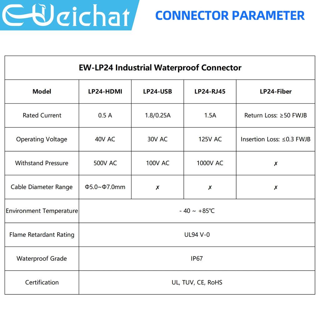 LP24 Waterproof RJ45 Connector IP68 Industrial Ethernet LAN Cable Connector Outdoor Modular Jack Network Connector