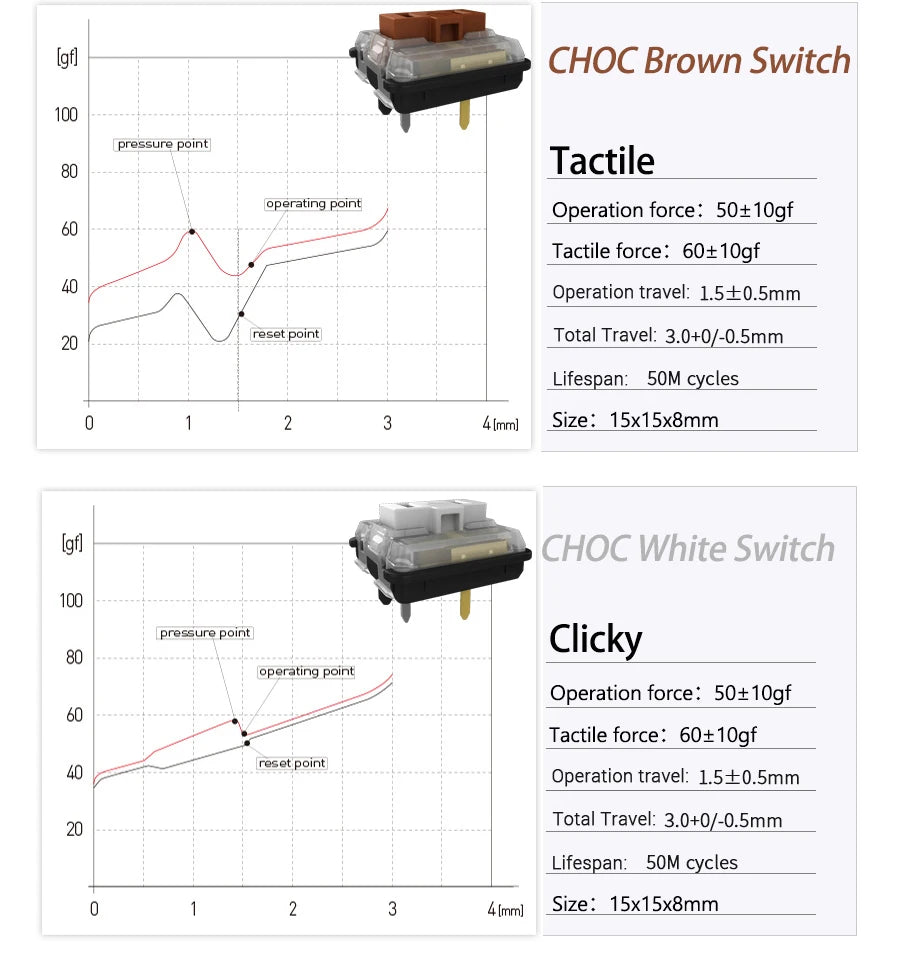 Kailh Choc Low Profile Switch 1350 Chocolate Keyboard Switch Clicky Tactile Linear White Switches Mechanical Keyboard for Laptop