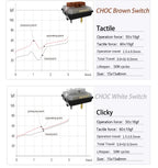 Kailh Choc Low Profile Switch 1350 Chocolate Keyboard Switch Clicky Tactile Linear White Switches Mechanical Keyboard for Laptop