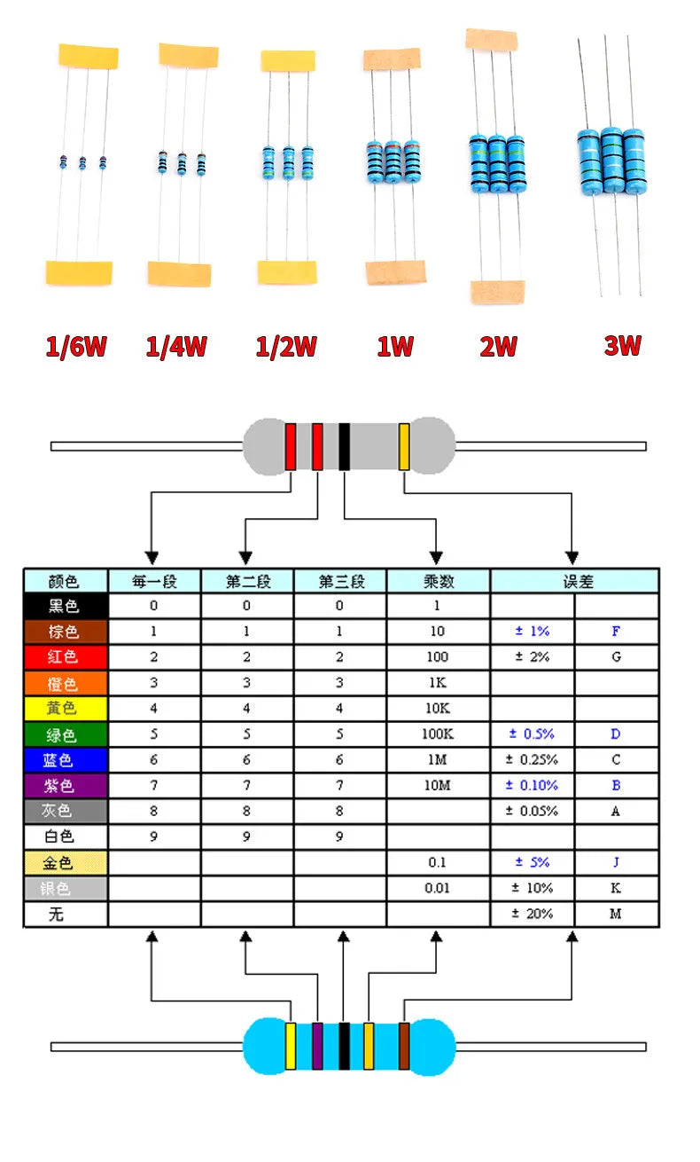 1% 5%  Metal Film Resistor Assortment Kit 1/4W 1/2W 1W 2W 3W 5W Through Hole 30/41/130 Values Electronic Components 300 600 2600