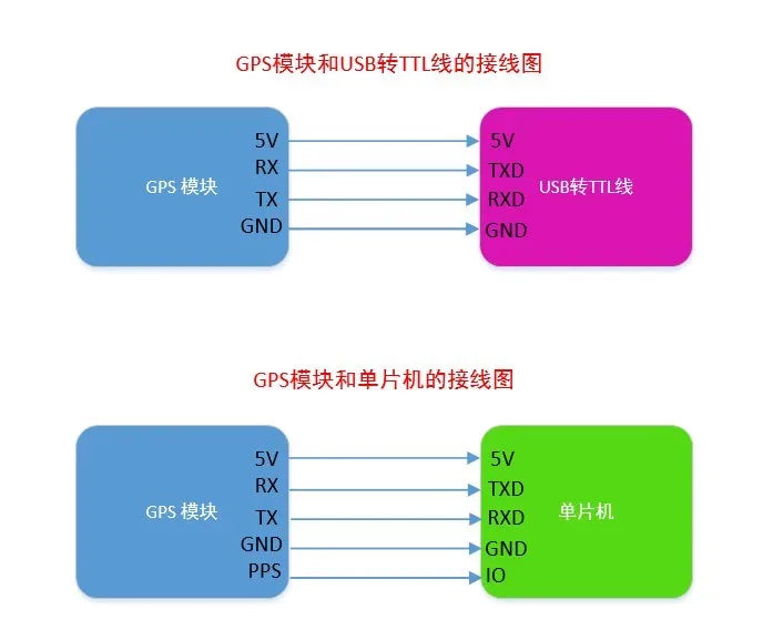 GT-U12 Dual-Frequency GNSS Positioning and Navigation Module Supports GPS, Beidou, GLONASS, and IRNSS Global Systems