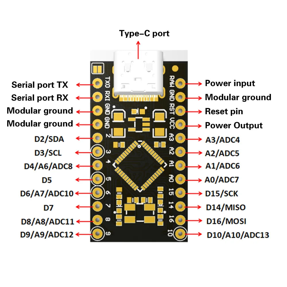 ATmega32U4 Type-C MINI USB Pro Micro For Arduino ATmega32U4 5V/16MHz Module With 2 Row Pin Header For Leonardo Usb Board