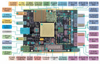 New B210 Pro SDR Software Defined Radio AD9361 + VIRTEX6 Chip Update of USRP B210