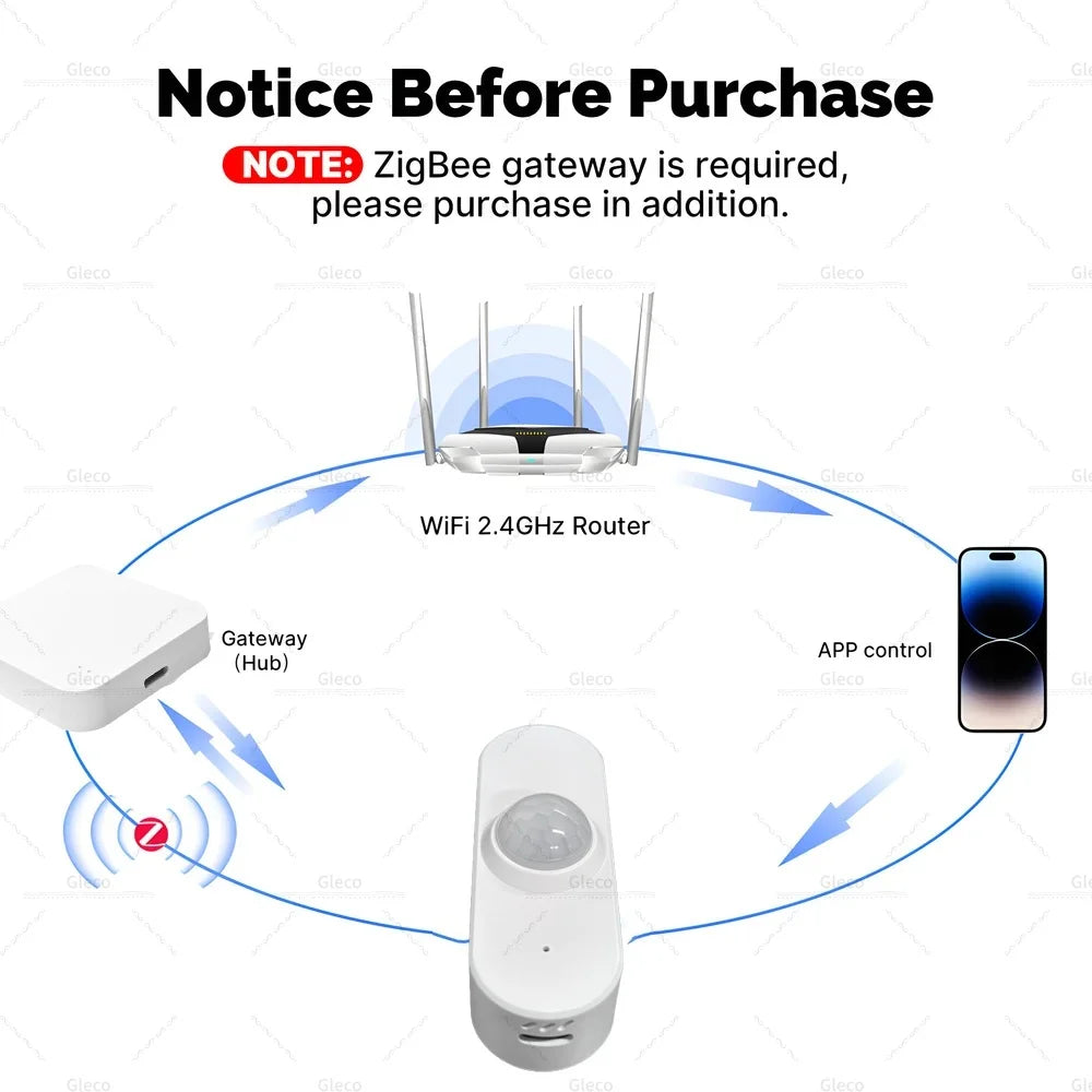 Zigbee /WIFI Human Presence PIR Motion Sensor Luminance Temperature Humidity Detector USB/Battery For Smart Life Tuya Z2M