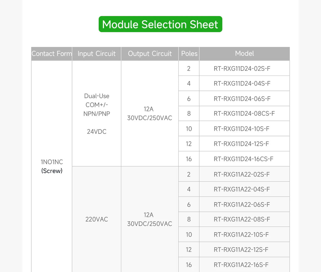 ENMG Relay Module 220VAC 2/4/8/16 Channel SPDT DPDT PLC Signal Amplifier Board Industrial Control Switch