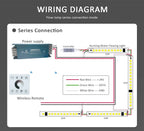 Running Water Flowing LED Strip Light WS2811 24V Horse Race Sequential LED Ribbon With RF Touch Panel Controller 10M 30M 40M Set