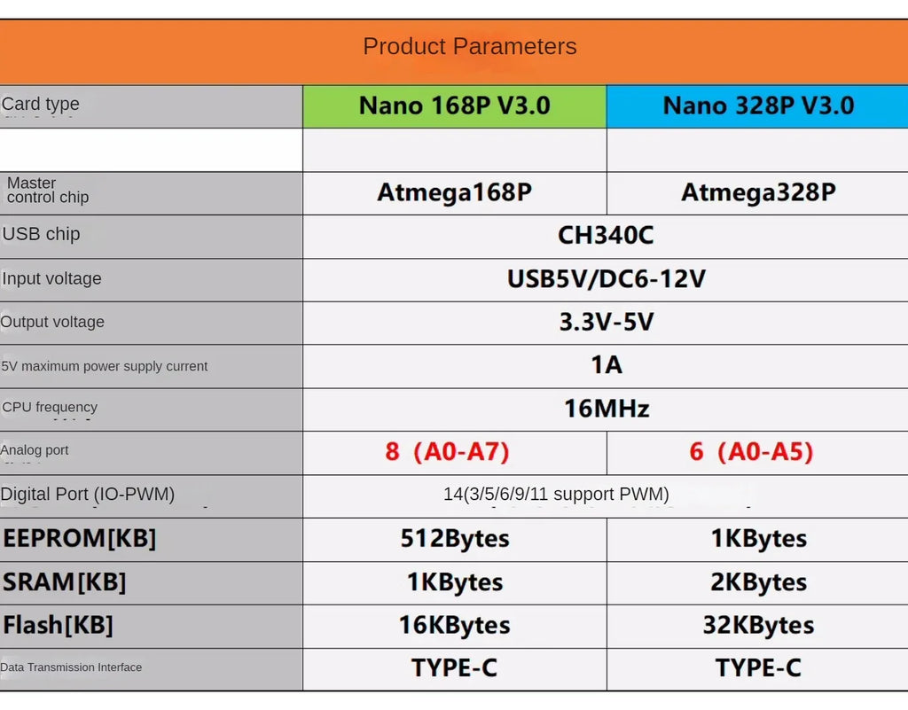 Nano V3 Atmega328P MCU Core Board Welding Development Board Improved Version Module For Arduino