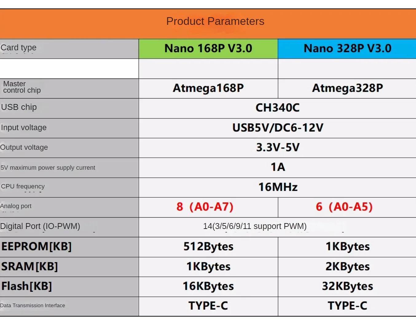 Nano V3 Atmega328P MCU Core Board Welding Development Board Improved Version Module For Arduino