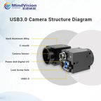 MindVision MV-SUA505GC/M 5MP USB3.0  industrial Camera  machine vision Global shutter camera
