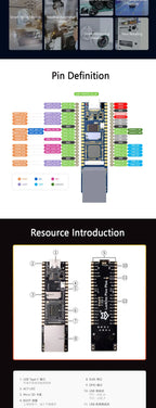 Luckfox Pico Plus,RV1103 Linux Micro Development Board,Integrates ARM Cortex-A7/RISC-V MCU/NPU/ISP Processors,With Ethernet Port
