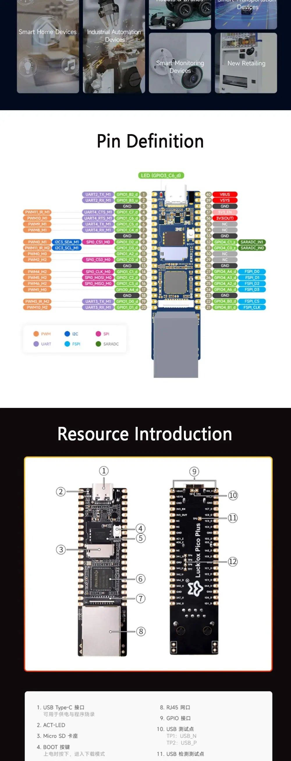 Luckfox Pico Plus,RV1103 Linux Micro Development Board,Integrates ARM Cortex-A7/RISC-V MCU/NPU/ISP Processors,With Ethernet Port