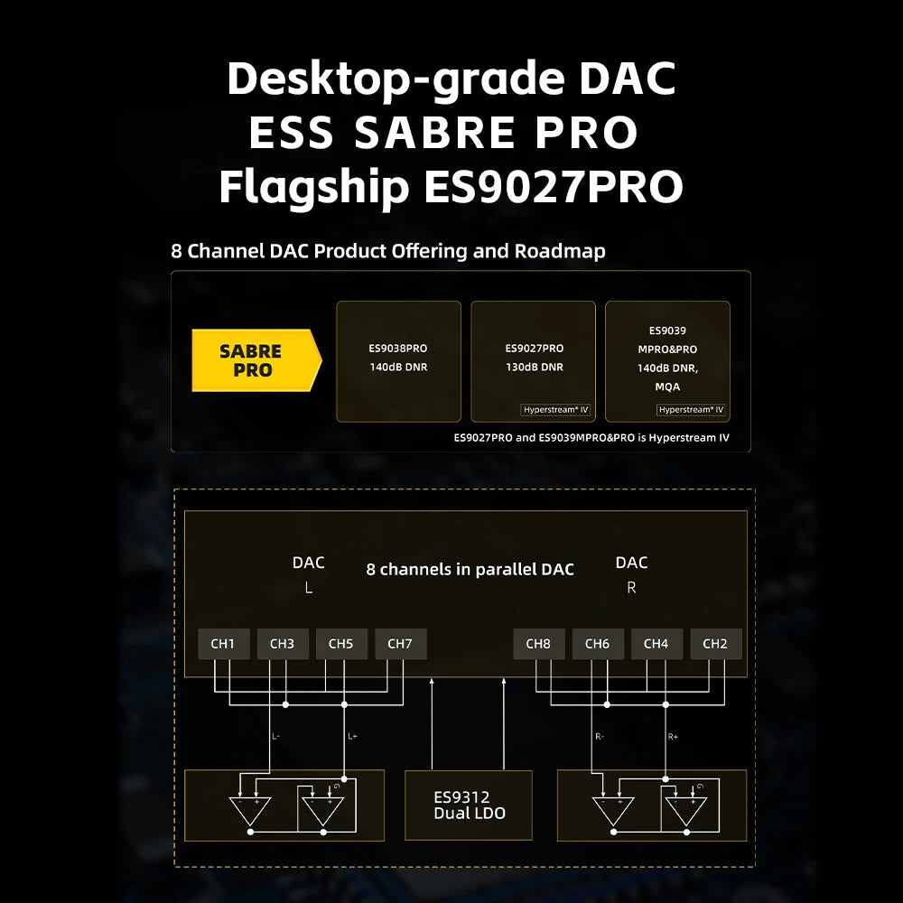 FiiO QX13 HIFI Portable Headphone Amplifier AMP Hi-res Desk TOP-grade Decoder USB DAC ES9027PRO DSD512 PCM768K 900WM