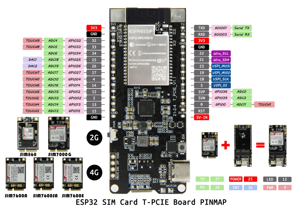 T-PCIE Development Board 4G Wireless RF Applications SIM7600 ESP32-WROVER-E WIFI Module for IoT Projects