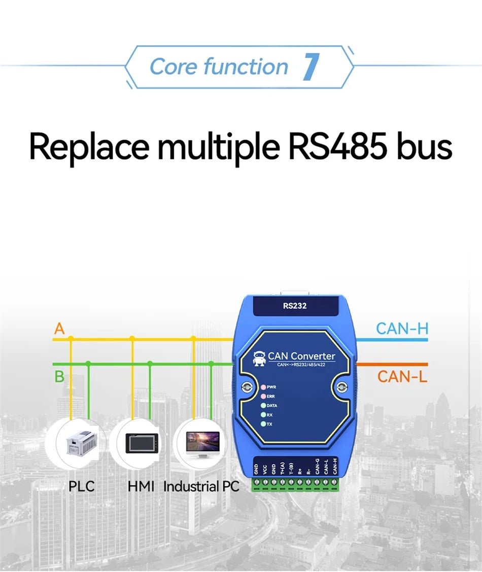 CAN to RS485 RS232 RS422 CANBUS Serial Protocal Converter 2-Way Transparent Data transmission CDSENET ECAN-401S CAN 2.0 Modbus