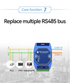 CAN to RS485 RS232 RS422 CANBUS Serial Protocal Converter 2-Way Transparent Data transmission CDSENET ECAN-401S CAN 2.0 Modbus