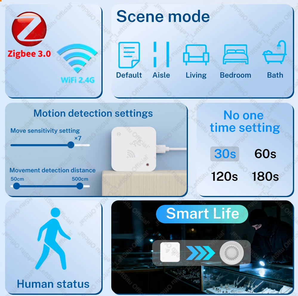 Tuya Zigbee WiFi 24G MmWave Radar Detector Human Presence Sensor  APP Control For Smart Home Security Protector