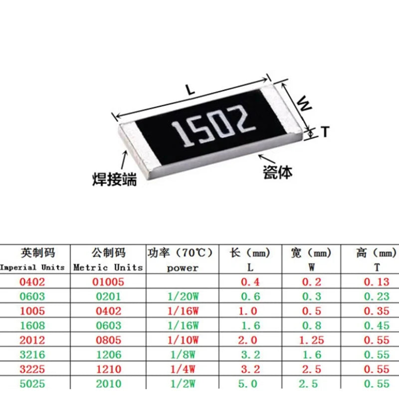 10000pcs/lot 1% 0402 1/16W SMD resistor 0R ~ 10M 1/2W 0 1 10 100 150 220 330 ohm 1K 2.2K 10K 100K 0R 1R 10R 100R 150R 220R 330R