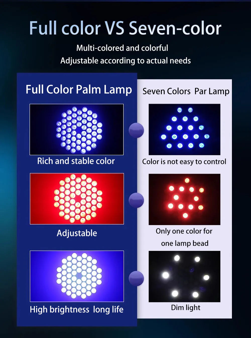 8PCS 60LED Par Light RGB Stage Light DMX512 Sound-Activated DJ Disco Light Wedding Festival Bar Atmosphere Light Audience Light