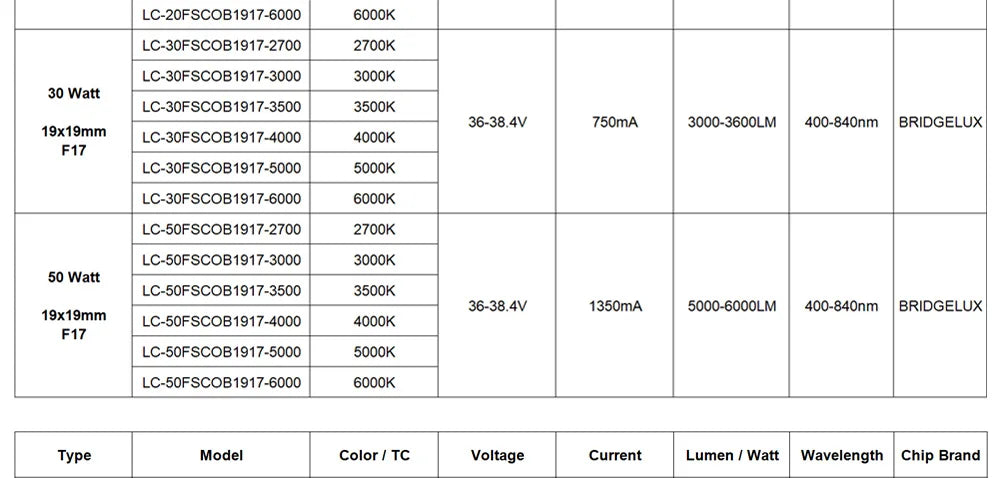 Hydroponice 3W 5W 10W 20W 30W 50W 100W COB LED Grow Light Chip Full Spectrum 400-840nm for Indoor Plant Seedling Growing Flower