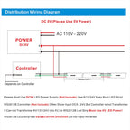 5050 RGB LED Strip Addressable DC 5V 3pin WS2812B IC 30 LEDs/M 60LEDs/M IP30 IP65 Lamp Waterproof Light Tape Chip LED 5M Digital