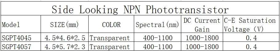 20 PCS, 5mm NPN Phototransistor, SGPT524C, Photosensor, Photosensitive Receiving Transistor