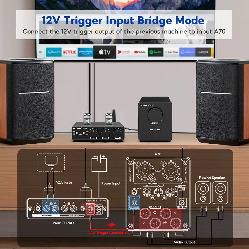 AIYIMA A70 TPA3255 PFFB Stereo Power Amplifier 300Wx2 Class D Stereo 2.0 Digital Audio Amp with XLR  RCA  Trigger Input