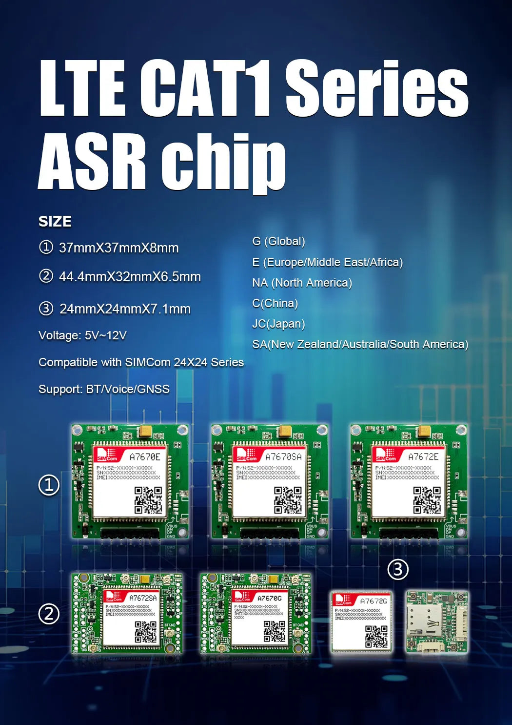 SIMcom A7672E-FASE A7672E-LASE A7672SA-FASE A7672SA-LASE A7672G-LABE Core Board LTE CAT1+4G+2G A7672 With FPC GPS Antenna
