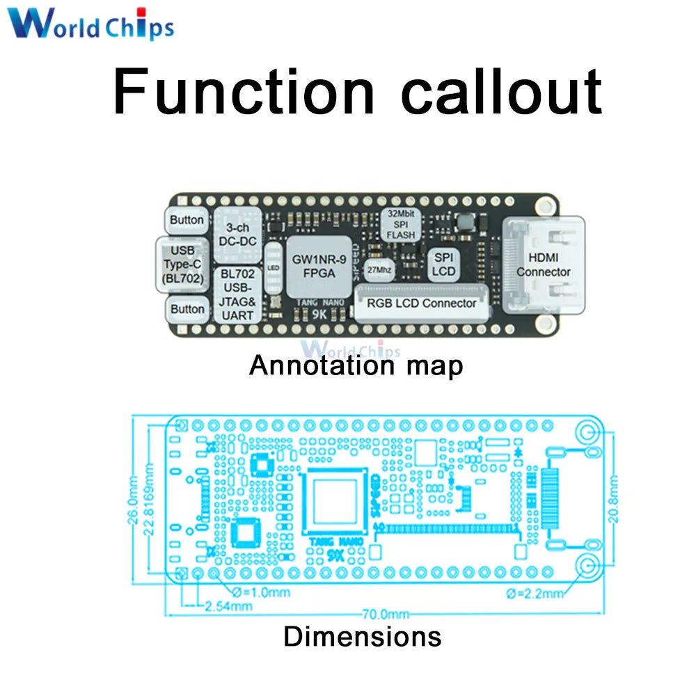 Tang Nano 9K Gaoyun FPGA GoAI Development Board GW1NR-9 RISC-V RV HDMI 40P RGB Interface with 1.14/4.3/5/7 Inch SPI Bare Screen
