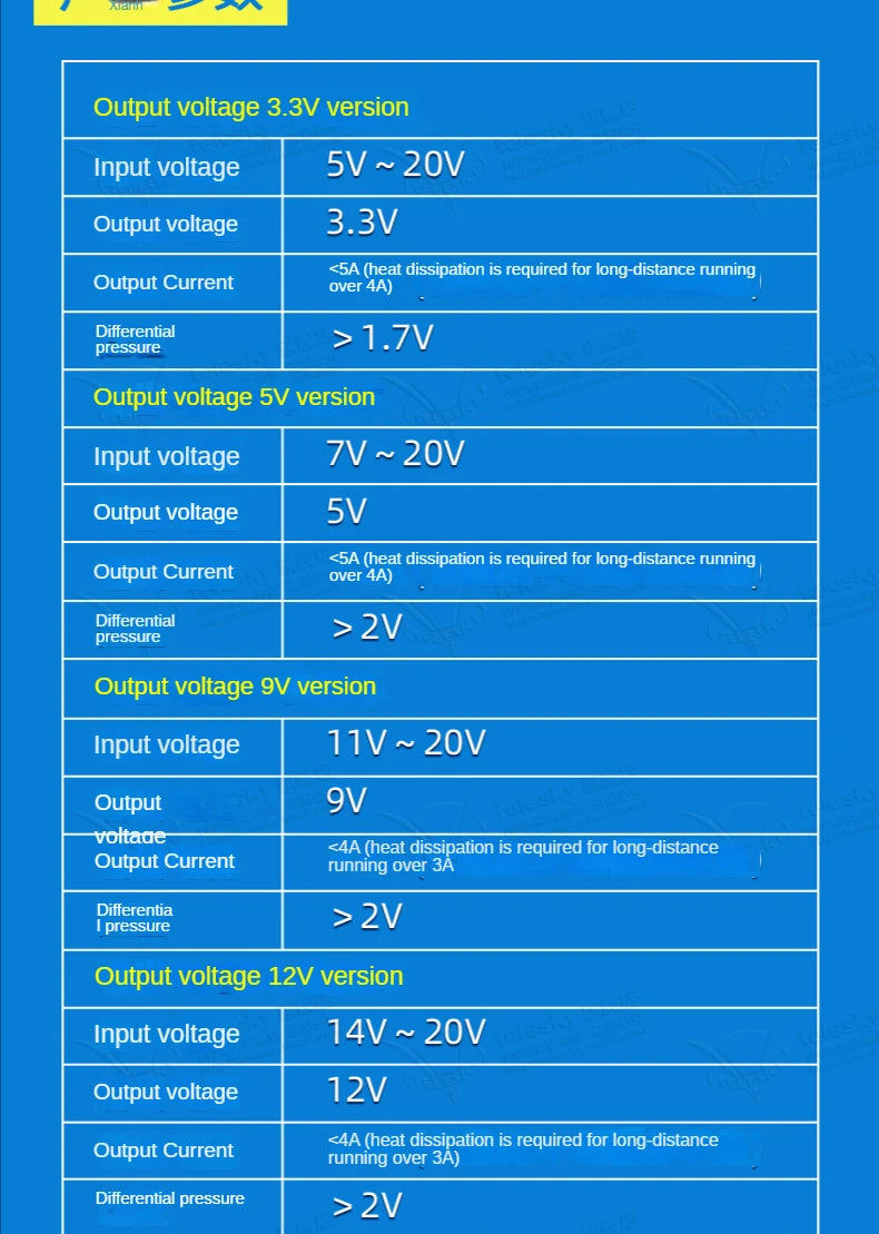 1PCS DC-DC 3A 5A Adjustable Step-down Power Module Board Voltage Stabilizing Aircraft Model MP1584EN 24V 12V 9V To 5V