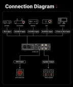 AIYIMA A20 PFFB Power Amplifier TPA3255 Hifi 300W X2 Stereo Power Amp With XLR/RCA Fully Balanced Input HPF High Pass Filter