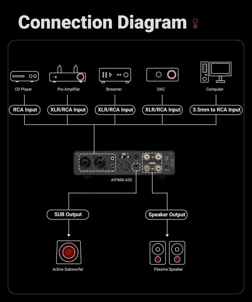 AIYIMA A20 PFFB Power Amplifier TPA3255 Hifi 300W X2 Stereo Power Amp With XLR/RCA Fully Balanced Input HPF High Pass Filter
