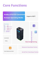 Serial to Ethernet Converter, RS485↔Ethernet, Modbus RTU/TCP Gateway, IP30, 5-36V DC, DIN Rail Mount