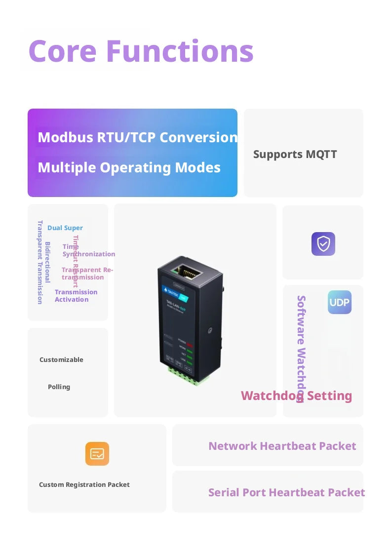 Serial to Ethernet Converter, RS485↔Ethernet, Modbus RTU/TCP Gateway, IP30, 5-36V DC, DIN Rail Mount