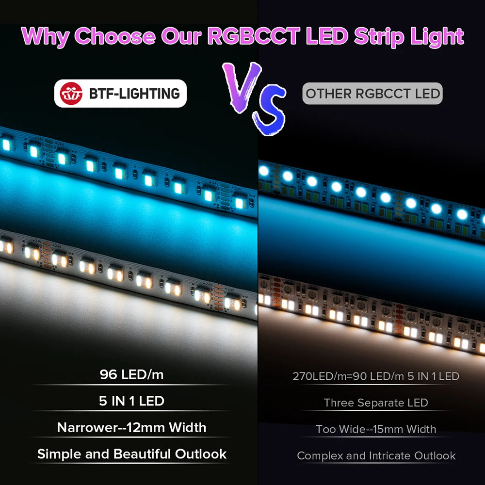 12V 24V 5050 RGBCCT 5 in 1 LED Light 5m 96 Leds/m 6pin RGBW RGBCW RGBWW RGB WW CW 2700K-6500K Strip Lights Black White PCB Tape
