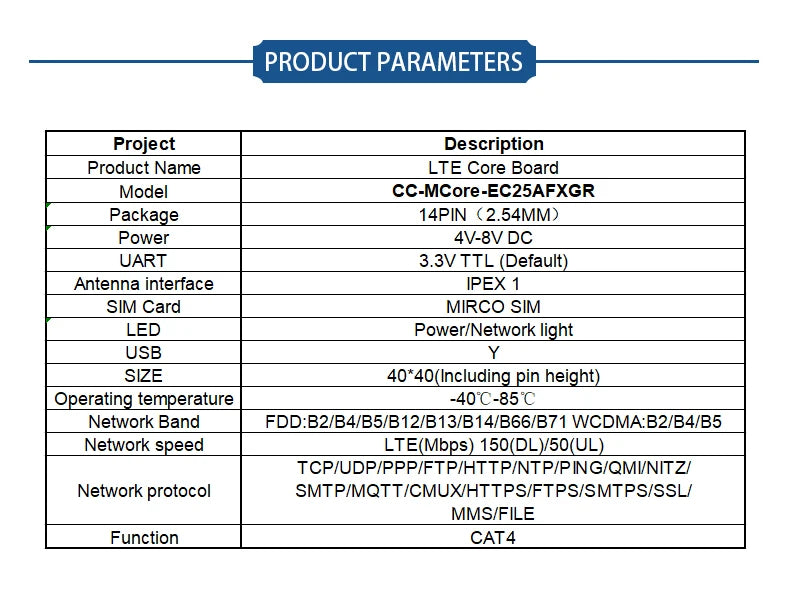 Quectel EG25-GGC/EC25-AFA/EC25-AFFA/ EG21-GGB/EG25-GGB/EC25-AFXGA/EC25-AUFA/EC25-EFA/EC25-JFA/EC25-EUXGR/EC25-AUXGR Core board
