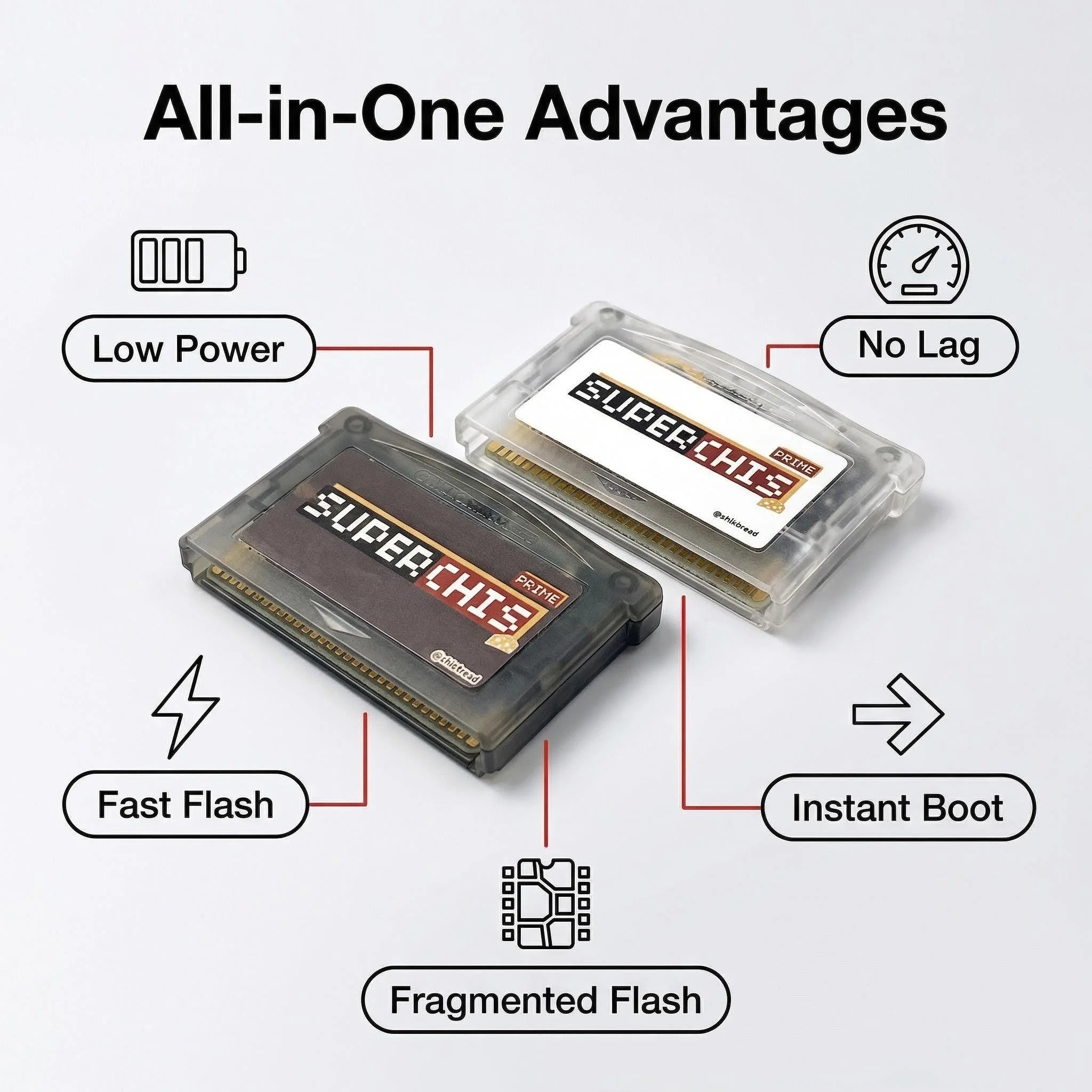 SuperChis Prime GBA Fix Slowdown White Screen Freezing, 1s Menu Access 12s Fast Loading, SDRAM+NOR Flash Architectur