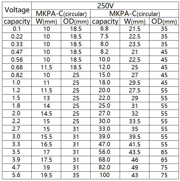 For Bevenbi MKP metallized polypropylene film capacitor For audio crossover