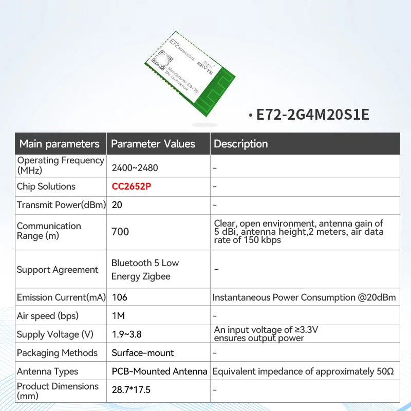 EBYTE E72-2G4M20S1C SoC Series CC2674P10 Wireless Module 2.4GHz BLE Module 20dBm PCB Antenna Small Size Support Multi Protocol