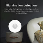 Tuya Smart WiFi Light + PIR Motion Sensor Smart Home Infrared Passive Detector App Real-time Control Support Alexa Google Home