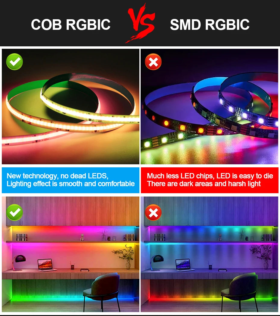 1M 2M 3M 4M 5M COB 24V RGBIC Led Strip 720Leds/M Wifi Bluetooth Infrared Remote Control Flexible Led Tape Lamp Room Decoration