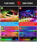 1M 2M 3M 4M 5M COB 24V RGBIC Led Strip 720Leds/M Wifi Bluetooth Infrared Remote Control Flexible Led Tape Lamp Room Decoration