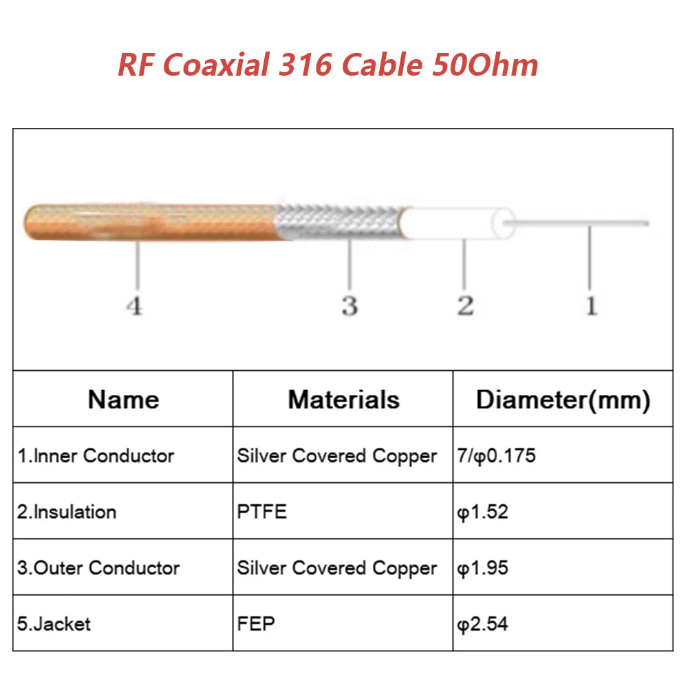 BNC Male to BNC Male BNC Female Adapter RF Coaxial RG316 Cable 50 Ohm for Video Camera System BNC Coax Extension Pigtail Cord