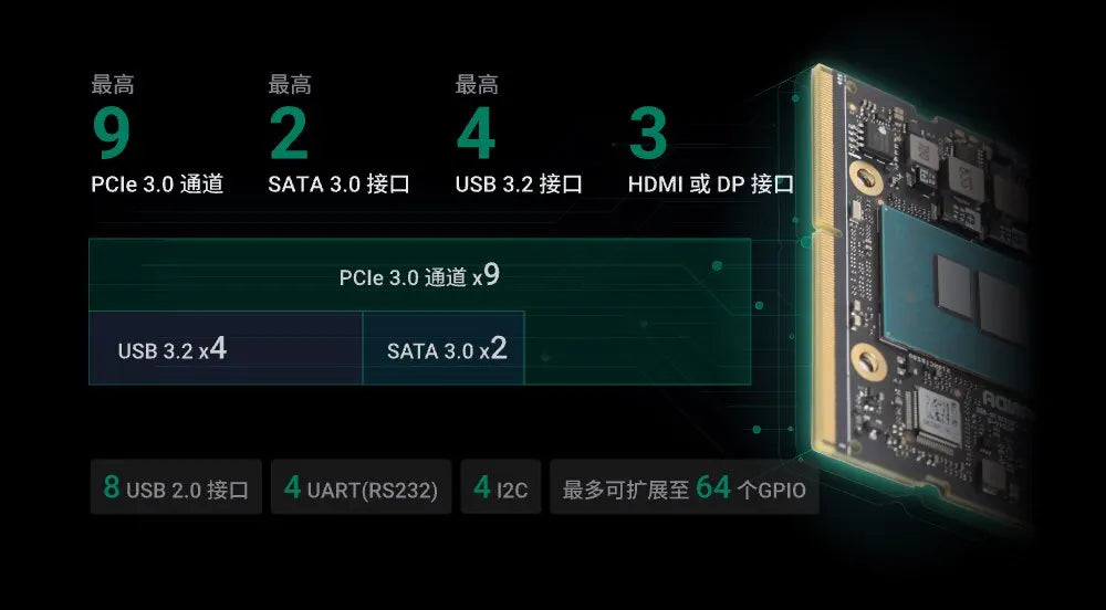 LattePanda Mu Latte Panda Micro x86 Computing Module N100 Processor 16G Memory 64G Storage