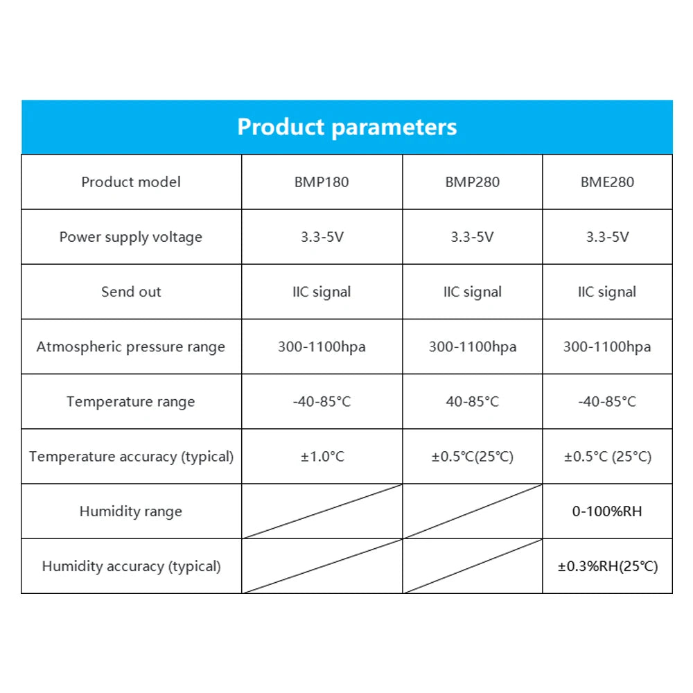 High-Precision Temperature Humidity Atmospheric Pressure Integrated Sensor Module BMP180 BME280 BMP280 I2C Output Transmitter