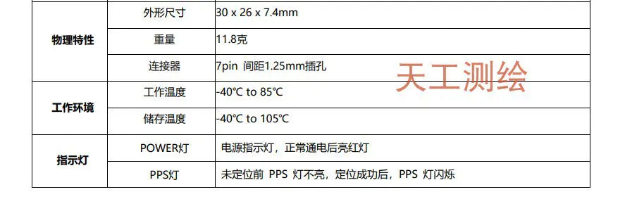 UBLOX 10th Generation M10 NEO-M9N Timing GPS Module