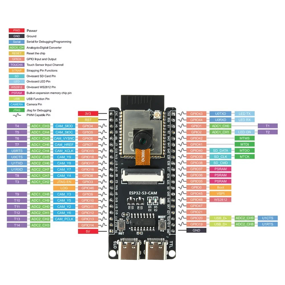 ESP ESP32-S3 CAM WiFi Bluetooth Development Board Module onboard ESP32-S3 N16R8 dual TYPE-C OV2640 /OV5640/OV3660 Camera