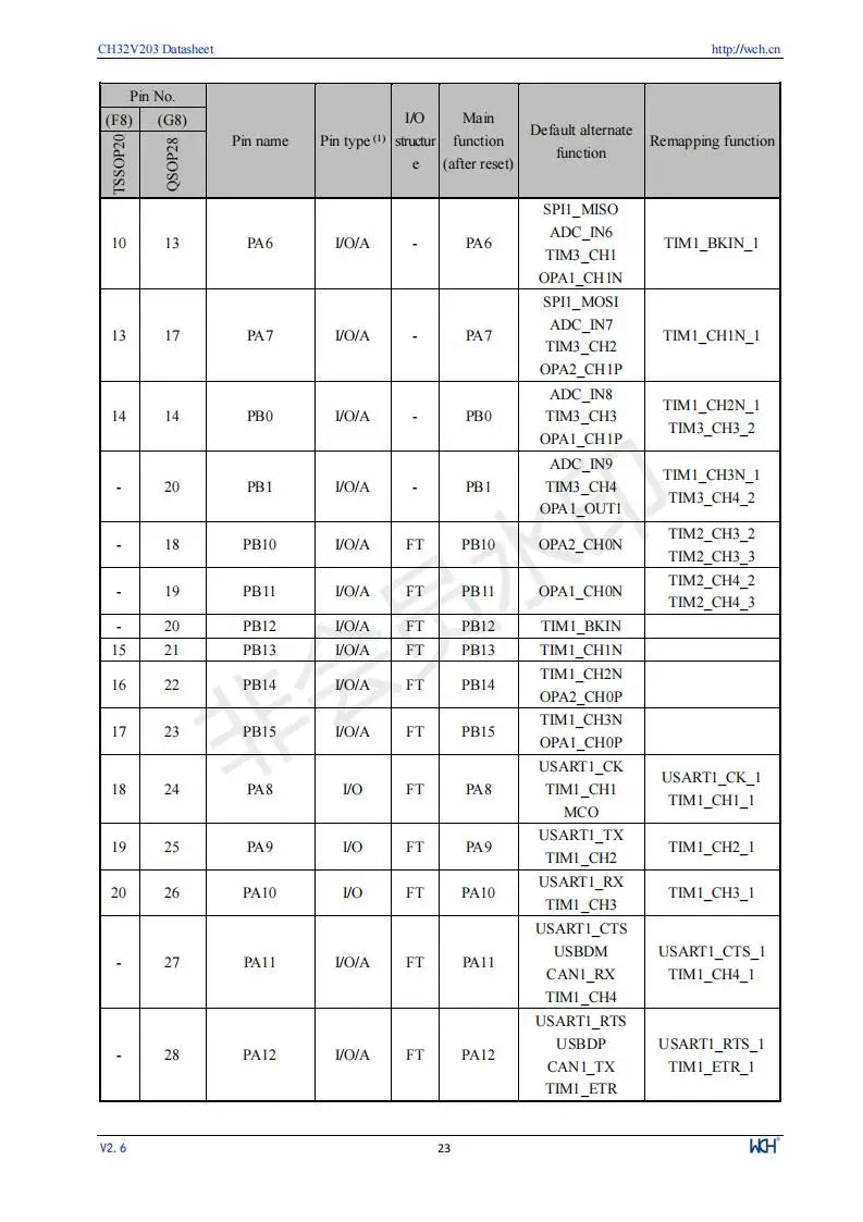 CH32V203 Industrial 32-bit RISC-V Enhanced MCU Low Power Microcontroller 10Pcs/Lot