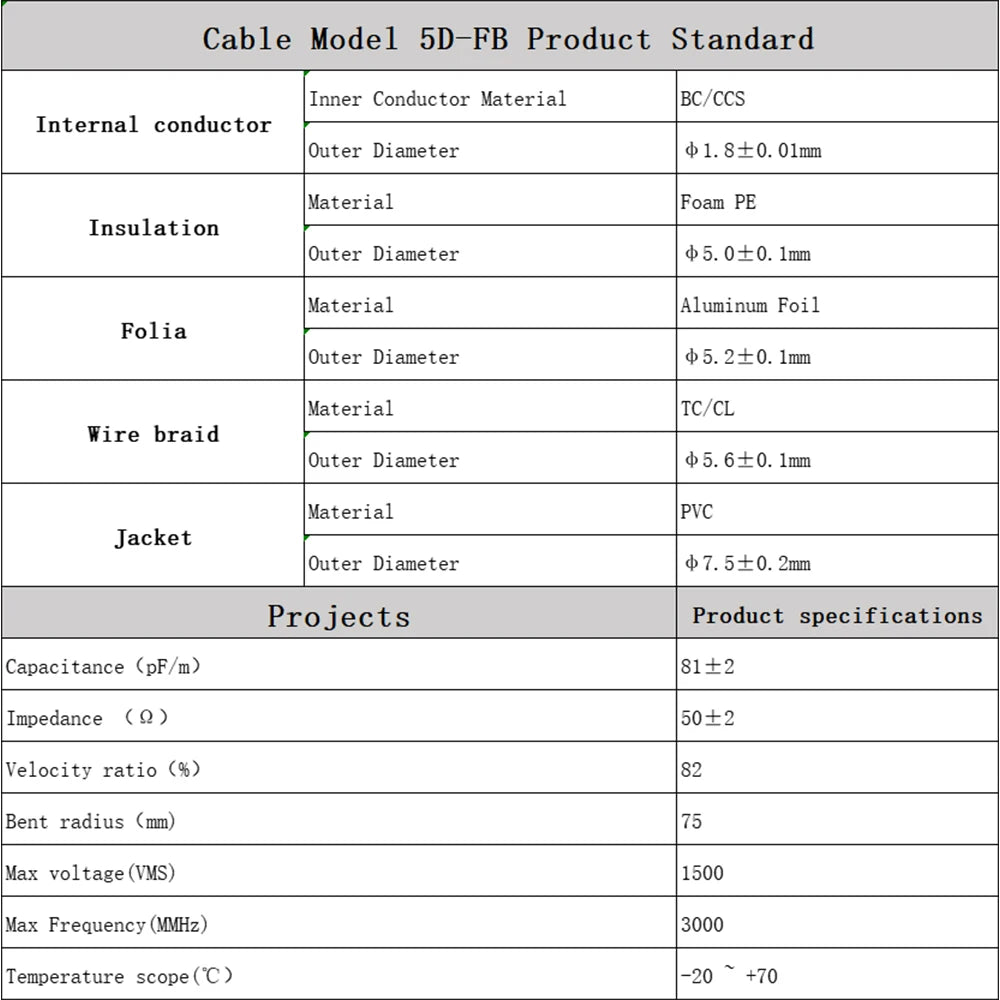 N Male/Female Plug SMA to N Connector SMA Connector 5D-FB Coaxial Cable Coax Cable for CDMA GSM 3G 4G LTE WiFi Antenna RF RP-SMA