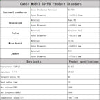 N Male/Female Plug SMA to N Connector SMA Connector 5D-FB Coaxial Cable Coax Cable for CDMA GSM 3G 4G LTE WiFi Antenna RF RP-SMA