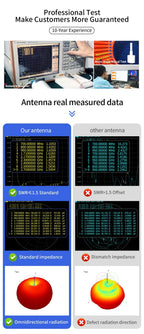 4G Antenna High Gain 18dBi 700-2700MHz SMA Male for 4G Router Wireless Network Card Wifi Router Signal Sensitivity
